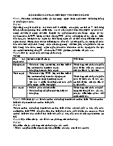 Bồi dưỡng học sinh giỏi Sinh học 8