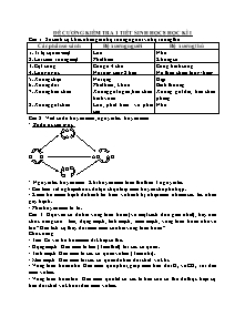 Đề cương kiểm tra 1 tiết Sinh học 8 học kì I