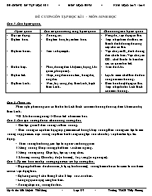 Đề cương ôn tập học kì I - Môn: Sinh Học 8 - Trường THCS Thủy Phương