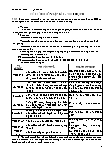 Đề cương ôn tập kì 2 - Sinh học 8