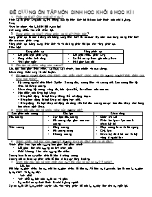 Đề cương ôn tập môn Sinh học khối 8 - Học kì I