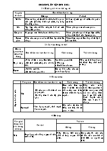 Đề cương ôn tập Sinh 8 - Học kì I