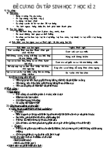 Đề cương ôn tập Sinh học 7 - Học kì 2