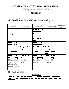 Đề kiểm tra 1 tiết môn Sinh 8 - Mã 01