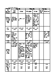 Đề kiểm tra 1 tiết - Môn: Sinh 8