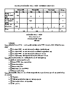 Đề kiểm tra 1 tiết - Môn Sinh học khối 8