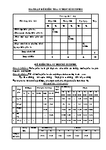 Đề kiểm tra 45 phút học kì II - Môn Sinh lớp 8