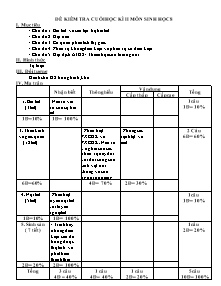 Đề kiểm tra cuối học kì II - Môn Sinh học lớp 8