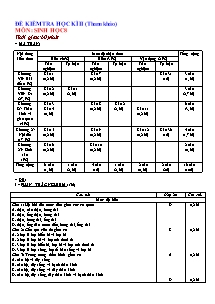 Đề kiểm tra học kì II - Môn: Sinh học 8 (đề tham khảo)