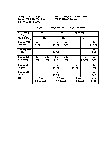 Đề kiểm tra học kì II - Môn Sinh học 8 - Trường THCS Lê Quý Đôn