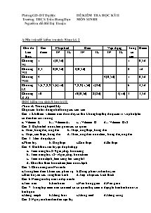 Đề kiểm tra học kì II - Môn Sinh học 8 - Trường THCS Trần Hưng Đạo