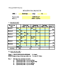 Đề kiểm tra học kì II - Môn Sinh học 8 - Trường THCS Trần Phú