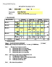 Đề kiểm tra học kỳ 1 - Môn: Sinh học lớp 8 - Trường THCS Lý Thường Kiệt