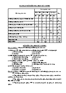 Đề kiểm tra kì I - Môn Sinh 8