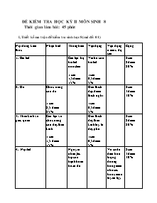 Đề kiểm tra kỳ II - Môn Sinh khối 8
