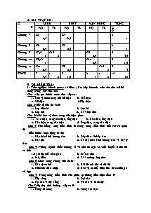 Đề kiểm tra môn Sinh học 8 - Đề 1