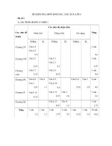 Đề kiểm tra môn Sinh học - Học kì II lớp 8 - Đề số 1