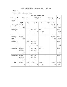 Đề kiểm tra môn Sinh học - Học kì II lớp 8 - Đề số 2