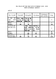 Đề thi học kì II - Môn Sinh học khối 8 - Đề lẻ