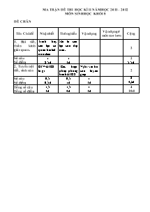 Đề thi học kì II môn Sinh học khối 8