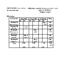 Kiểm tra học kỳ II môn: Sinh học 8 - Trường THCS Nguyễn Du