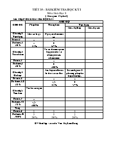 Bài kiểm tra học kỳ I - Môn: Sinh học 8 (Tiết 35)