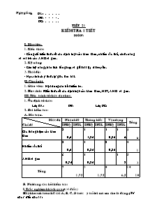 Bộ đề kiểm tra Sinh học 9