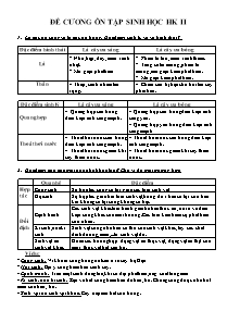 Đề cương ôn tập Sinh học học kì II