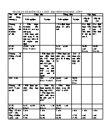 Đề kiểm tra 1 tiết học kì I - Môn Sinh học lớp 9