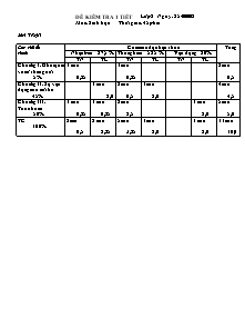Đề kiểm tra 1 tiết lớp 8 - Môn: Sinh học - Đề 11