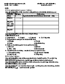 Đề kiểm tra 1 tiết - Môn: Sinh 8 - Trường THCS Văn Đức