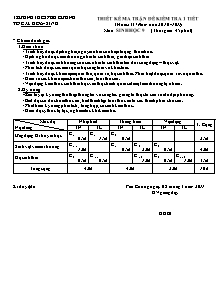 Đề kiểm tra 1 tiết - Môn: Sinh học 9 - Trường THCS Phổ Cường