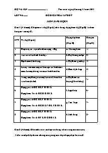 Đề kiểm tra 15 phút - Môn: Sinh học 9 - Đề 5