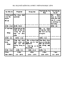 Đề kiểm tra 45 phút - Môn: Sinh học - Lớp: 8 - Trường THCS Quán Toan