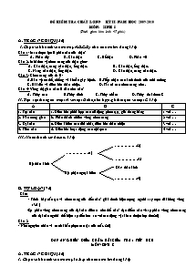 Đề kiểm tra chất lượng kỳ II - Môn: Sinh 8