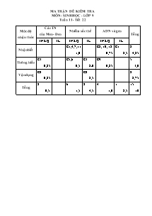 Đề kiểm tra định kì - Môn: Sinh học - Lớp 9