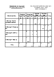 Đề kiểm tra học kì I - Môn: Sinh học 9 - Trường THCS Tây Sơn
