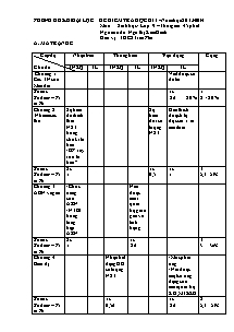 Đề kiểm tra học kì I - Môn: Sinh học - Lớp 9 – Trường THCS Trần Phú