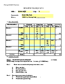 Đề kiểm tra học kì I - Môn: Sinh lớp 9 - Trường THCS Lý Thường Kiệt