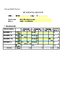 Đề kiểm tra học kì II - Môn: Sinh lớp 9 - Trường Thcs Kim Đồng