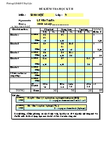 Đề kiểm tra học kì II - Môn: Sinh lớp 9 - Trường Thcs Lê Lợi