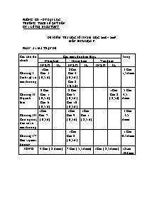 Đề kiểm tra học kì II - Môn: Sinh lớp 9 - Trường THCS Lê Quý Đôn