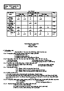 Đề kiểm tra học kì II - Môn: Sinh lớp 9 - Trường THCS Nguyễn Du