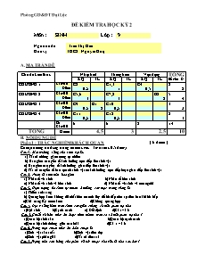 Đề kiểm tra học kì II - Môn: Sinh lớp 9 - Trường THCS Nguyễn Huệ