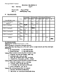 Đề kiểm tra học kì II - Môn: Sinh lớp 9 - Trường THCS Quang Trung