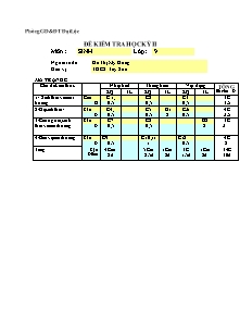 Đề kiểm tra học kì II - Môn: Sinh lớp 9 - Trường THCS Tây Sơn