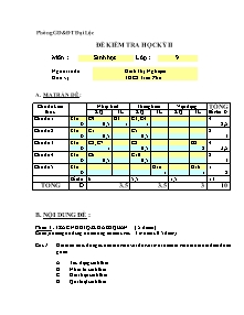 Đề kiểm tra học kì II - Môn: Sinh lớp 9 - Trường THCS Trần Phú