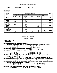 Đề kiểm tra học kỳ 1 - Môn: Sinh học lớp 9