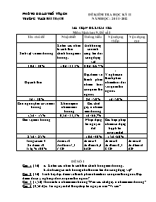 Đề kiểm tra học kỳ II - Môn: Sinh học 9 - Đề số 1 - Trường THCS Hải Trạch