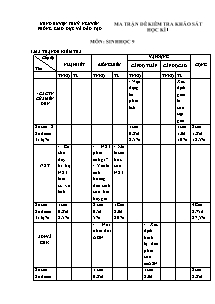 Đề kiểm tra khảo sát học kì I - Môn: Sinh học 9 - Đề 9